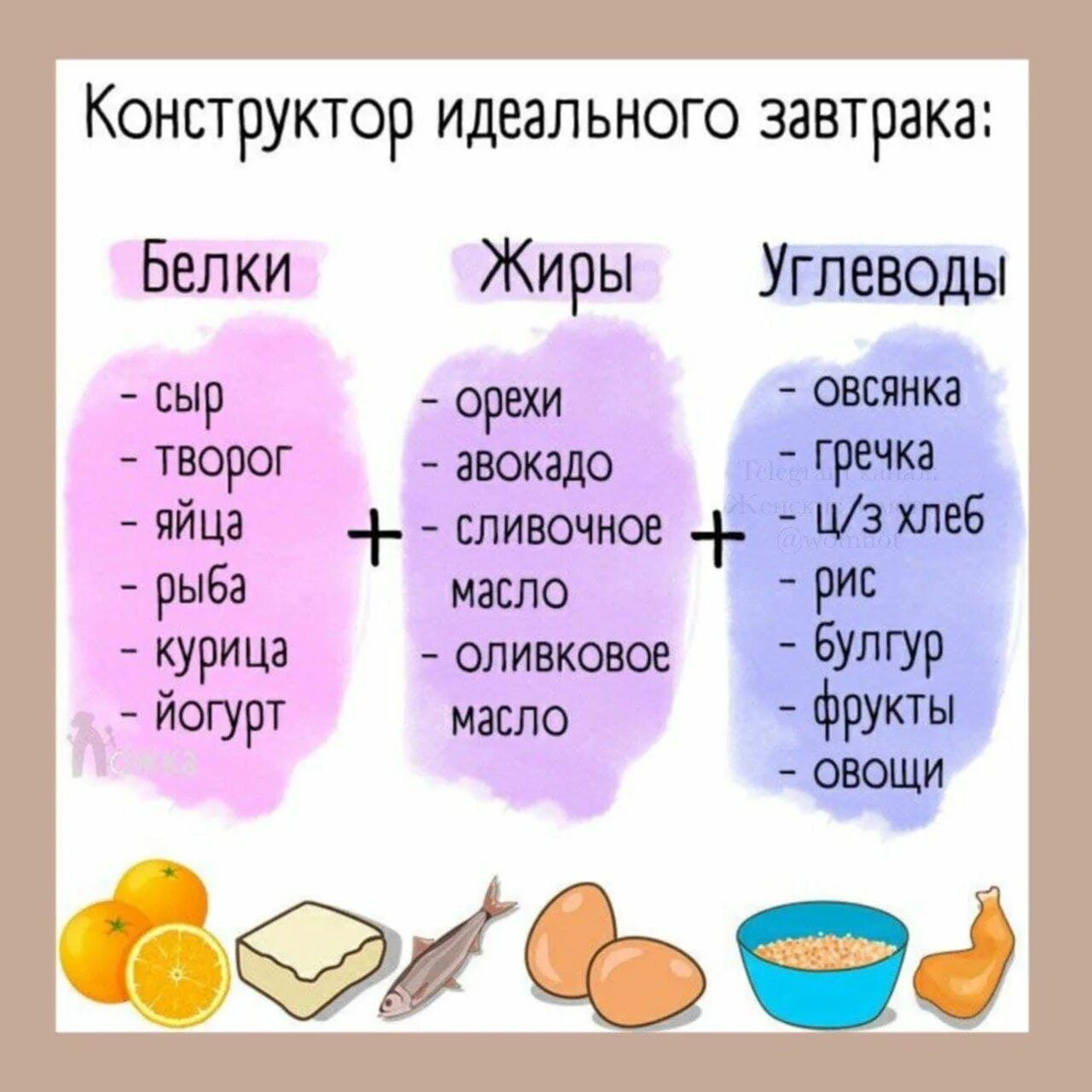 Конструктор завтрака. Идеальный завтрак жиры и белки. Завтрак БЖУ. Конструктор полезных завтраков.