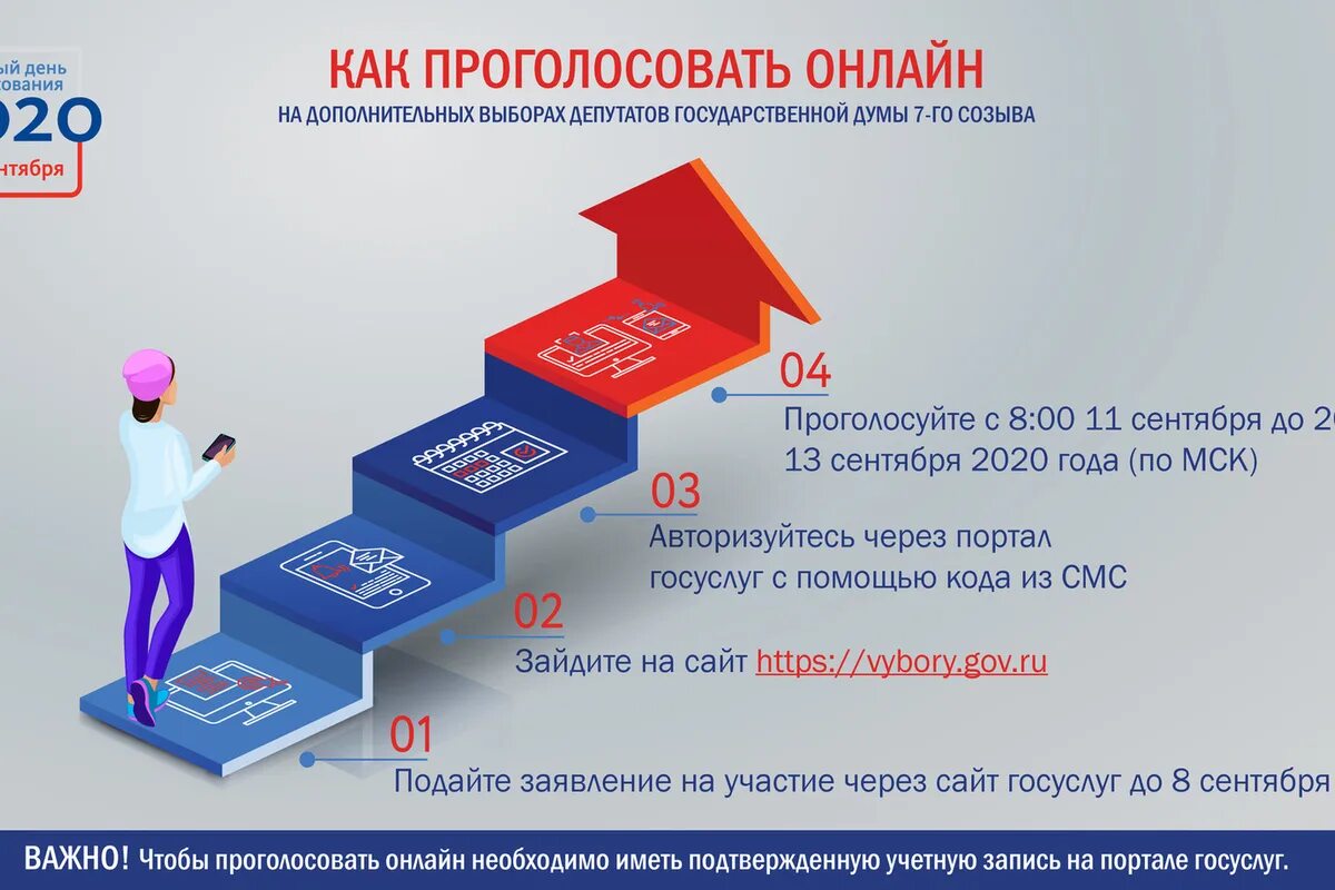 Не получается проголосовать дэг. Дистанционное электронное голосование. электронное голосование в россии. дистанционное электронное голосование дэг. дистанционные выборы.