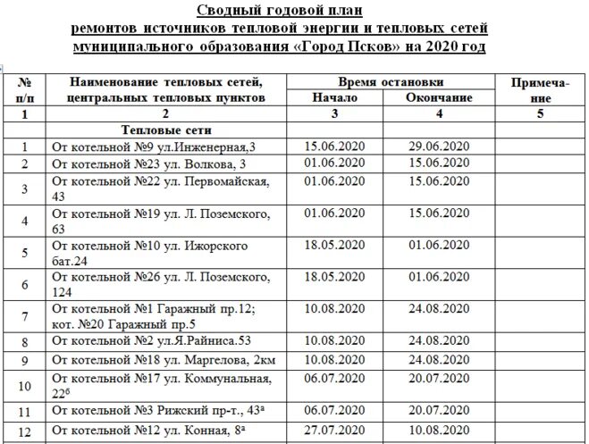 Включат ли отопление в гомеле. График отключения горячей воды. Плановое отключение горячей воды. График планов отключения воды. График отключения горячей воды в СПБ 2021.