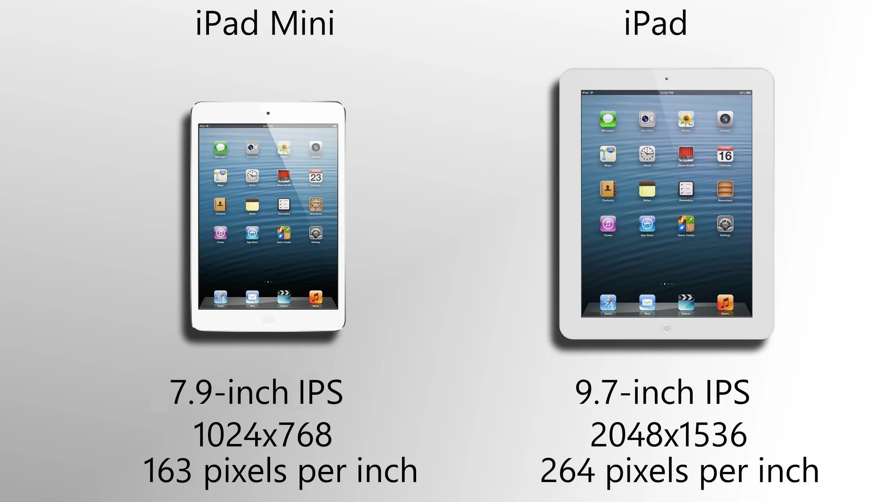 Поколения планшетов apple. Айпад мини 1 поколение 2012. IPAD Mini 4 diagram. Apple IPAD Mini 2021 Размеры. IPAD Mini 5 поколения.