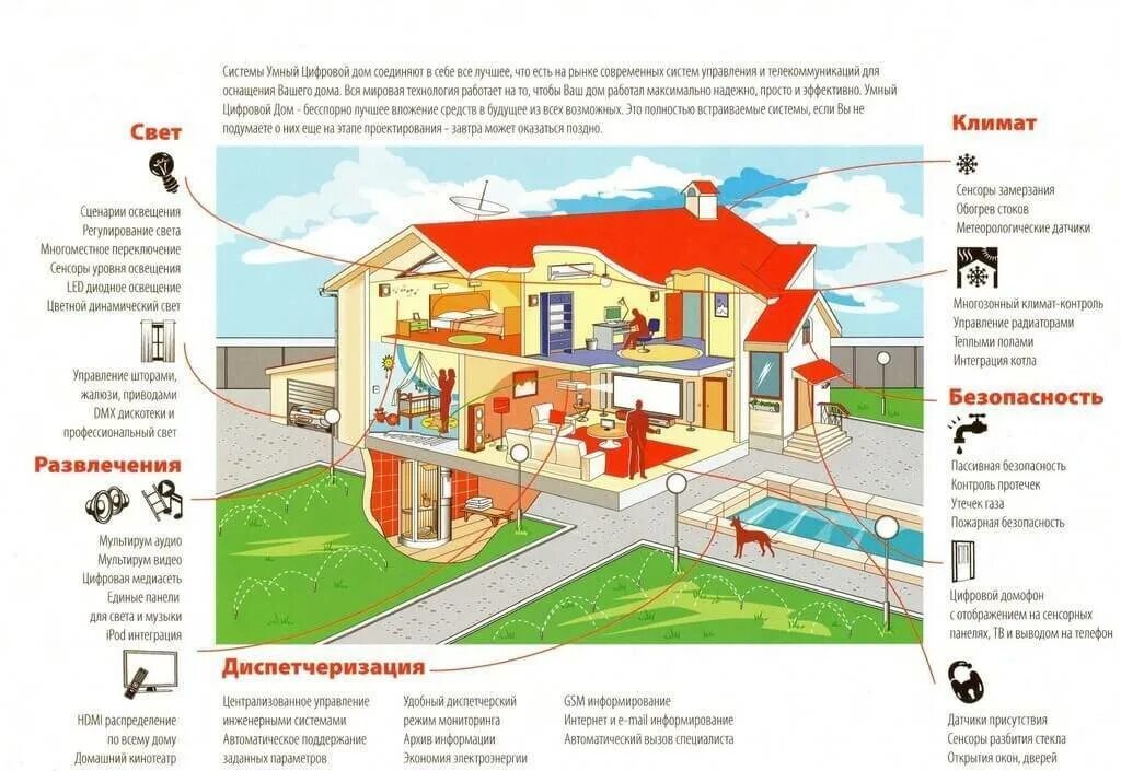 Нарисовать проект дома. Карта домов технология. Mind map ментальная карта интеллект карта. Карта домов технология. Чертеж детской комнаты с мебелью вид сбоку.
