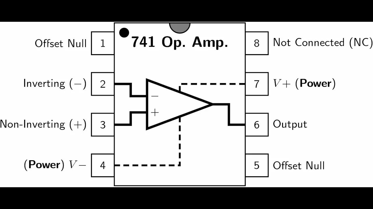 Что значит amp