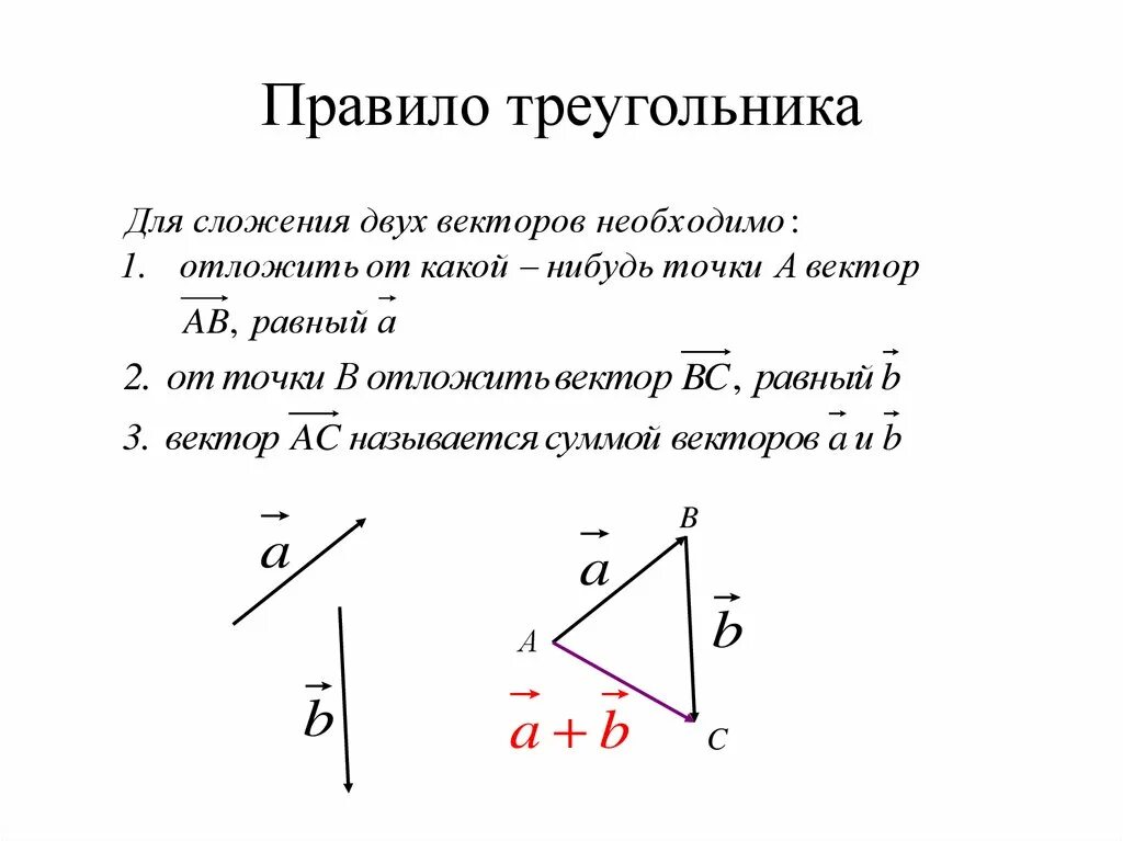 Сумма двух векторов есть. Сложение векторов правило треугольника. Правило треугольника сложения двух векторов формула. Правило треугольника векторы. Правило сложения векторов по правилу треугольника.