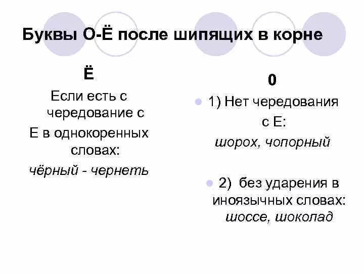 Звук о после шипящих в корне слова. Правило написания букв о е ё после шипящих в корне слова. Правописание о и ё после шипящих в корне слова правило. Правило о е ё после шипящих в корнях слов. Буквы ё о после шипящих в корне.