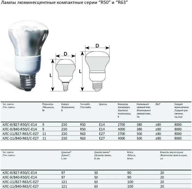 Размеры цоколей ламп. Типы цоколей ламп накаливания 220 в. Цоколь галогеновой лампы 12 вольт. Стандартный цоколь для лампочки е27. Размеры цоколей ламп.