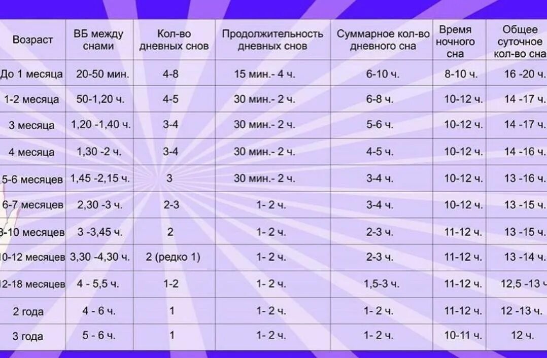 Сколько за ночь норма