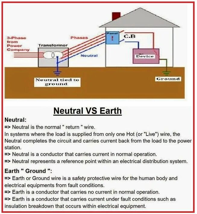 Fault conditions
