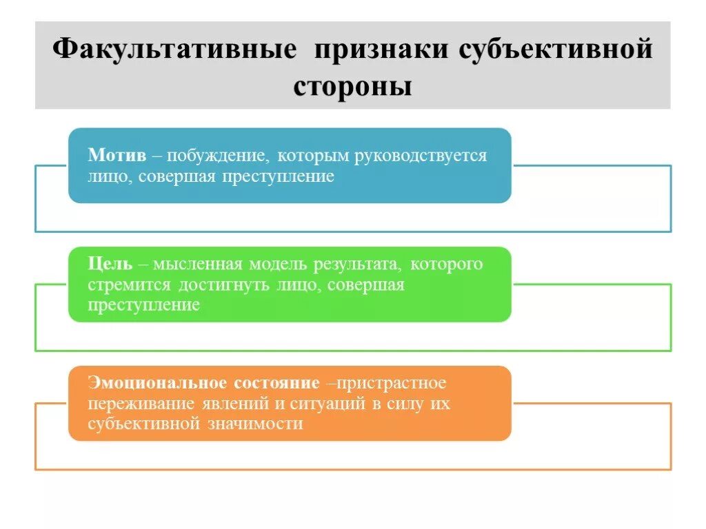 Мотив факультативный признак субъективной стороны. Факультативные признаки субъективной стороны. Существенные условия договора.