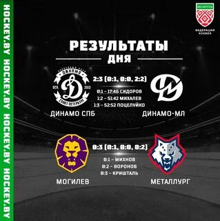 Динамо могилев