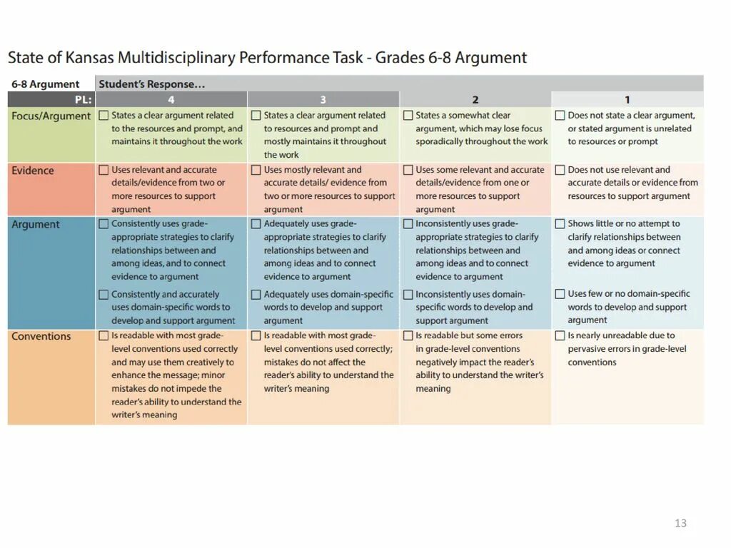 What does clear do. Sporadically. Supporting evidence. Evidence meaning. Clear argument.