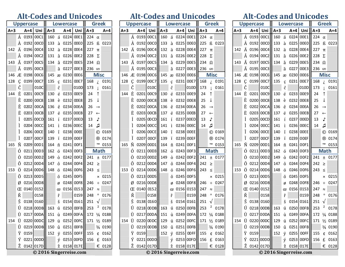 Alt names. Alt-код 1/2. Таблица символов Альт кодов. Символы на клавиатуре alt список Windows. Символы через Альт+таблица win 10.