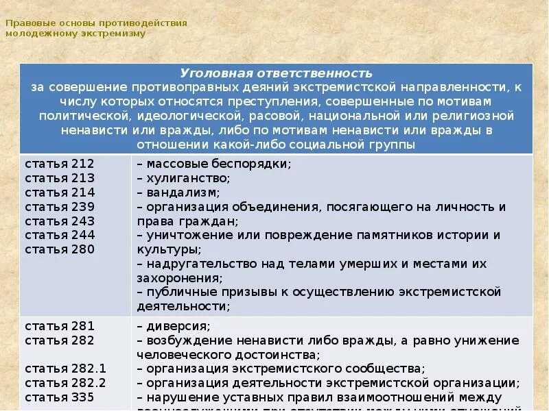 239 статью ук рф. Превентивные преступления статьи. Ответственность за преступления экстремистской направленности. Статья экстремизм УК РФ. Статьи уголовной направленности.