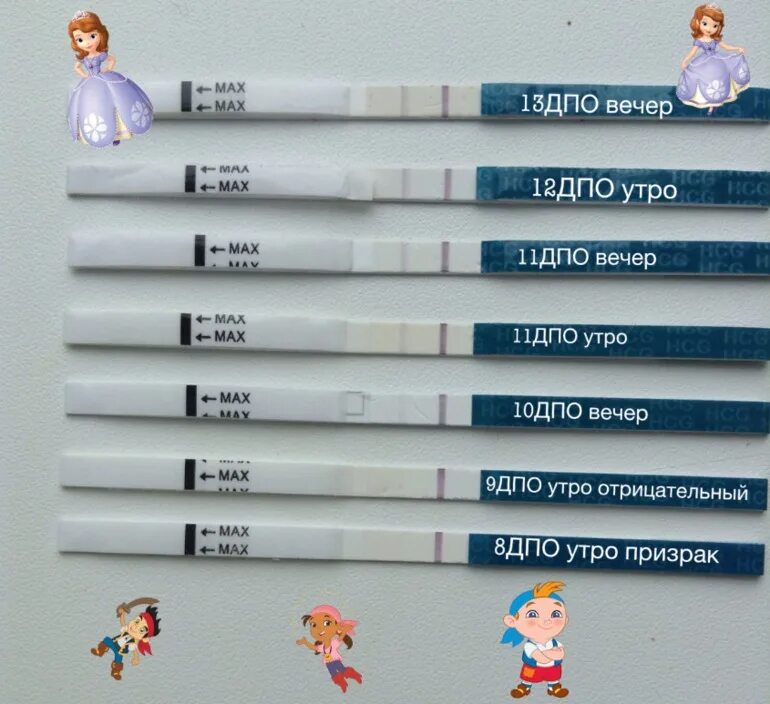 10 ДПО эвитест - Слабоположительные тесты - BabyPlan.ru