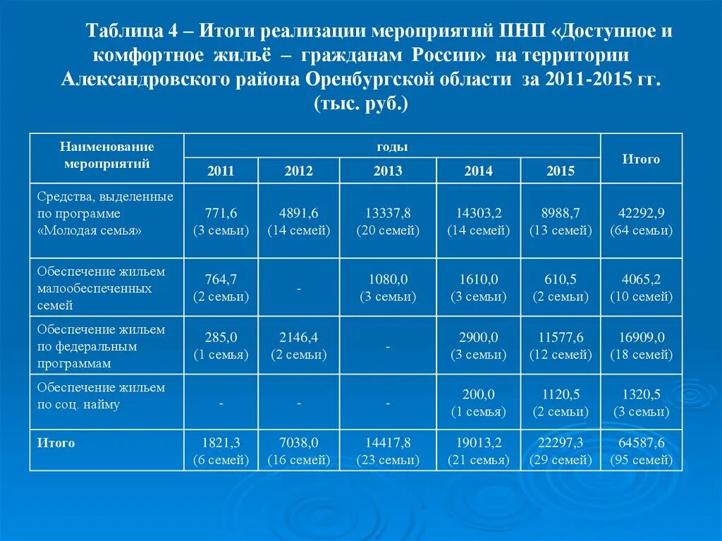 Коллекторы статистика. Подсистема кафт тех свидетельство. Программа предварительных условий хассп. Критерии (mds). Идн в нефтянке это.
