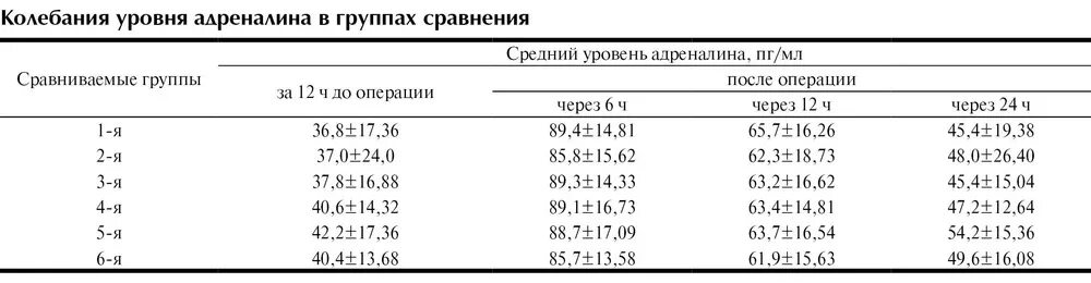 Пг мл это. Гормон норадреналин норма. Анализ на дофамин нормы. Норма норадреналина в крови. Нормальные показатели дофамина в крови.