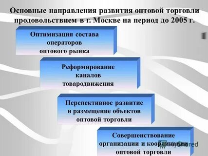 Направление торговли