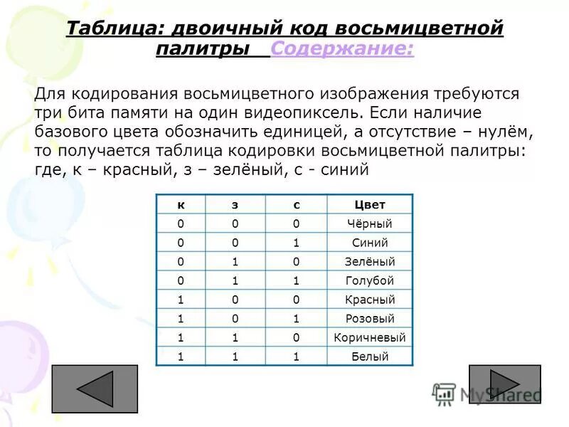 Код 8 часть первая. Двоичный код. Бинарный код. Таблица цветов в двоичном коде. Изображение в двоичном коде.