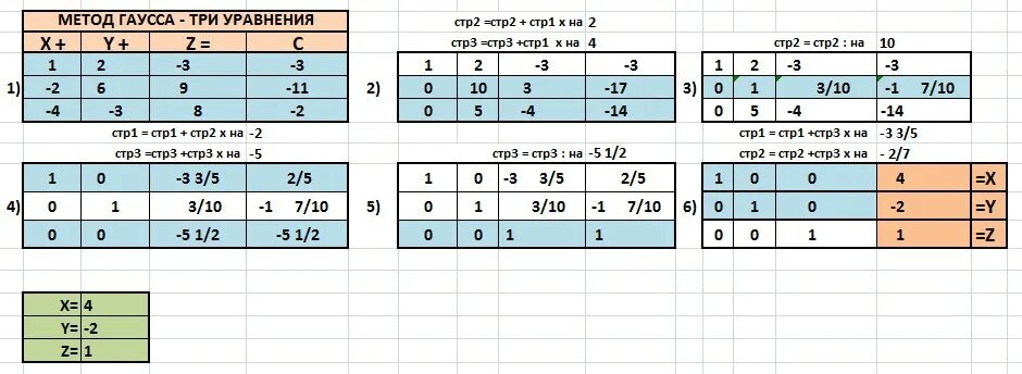 Система уравнений x + y + z=1; x^2 + y^2 + z^2 =1; x^3 + y^3 + z^3 =1. Решение систем трех уравнений 3х+2y+2z=1. Решение методом Гаусса 3x+2y -z=4. Система линейных уравнений 2x = -4 x + y - z = -3. Х 2 2 у2 9