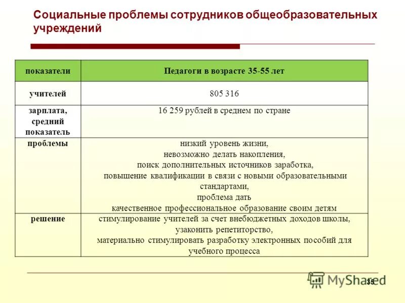 специфика социальной работы. участие работников в управлении организацией. проблемы социальных работников. актуальные проблемы сотрудника в организации. этические проблемы социальной работы.
