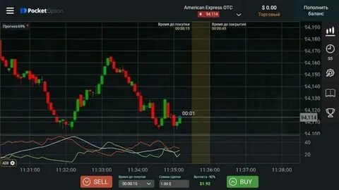 Pocket option отзывы реальных людей