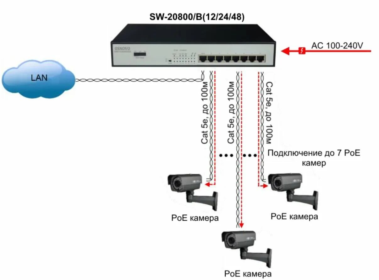 Poe подключение ip. Схема подключения IP коммутатора. Коммутатор для камер видеонаблюдения схема подключения. Схема соединения POE Switch. POE коммутатор схема подключения.