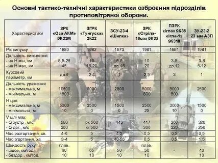 Параметр зу