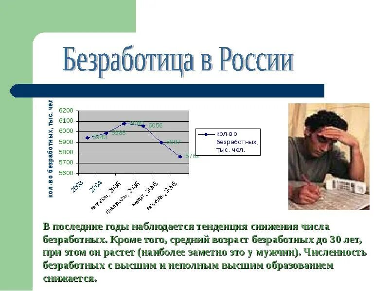 Наблюдается тенденция снижения. Безработица. Презентация по безработице. Безработица доклад. Безработица презентация.