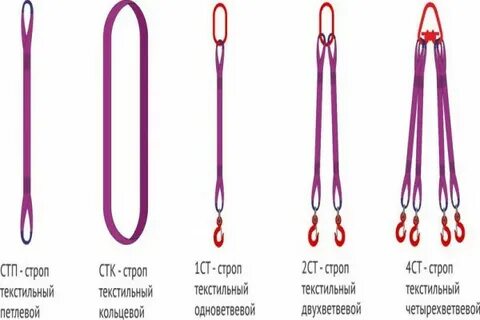 Как часто подлежат осмотру канаты и стропы