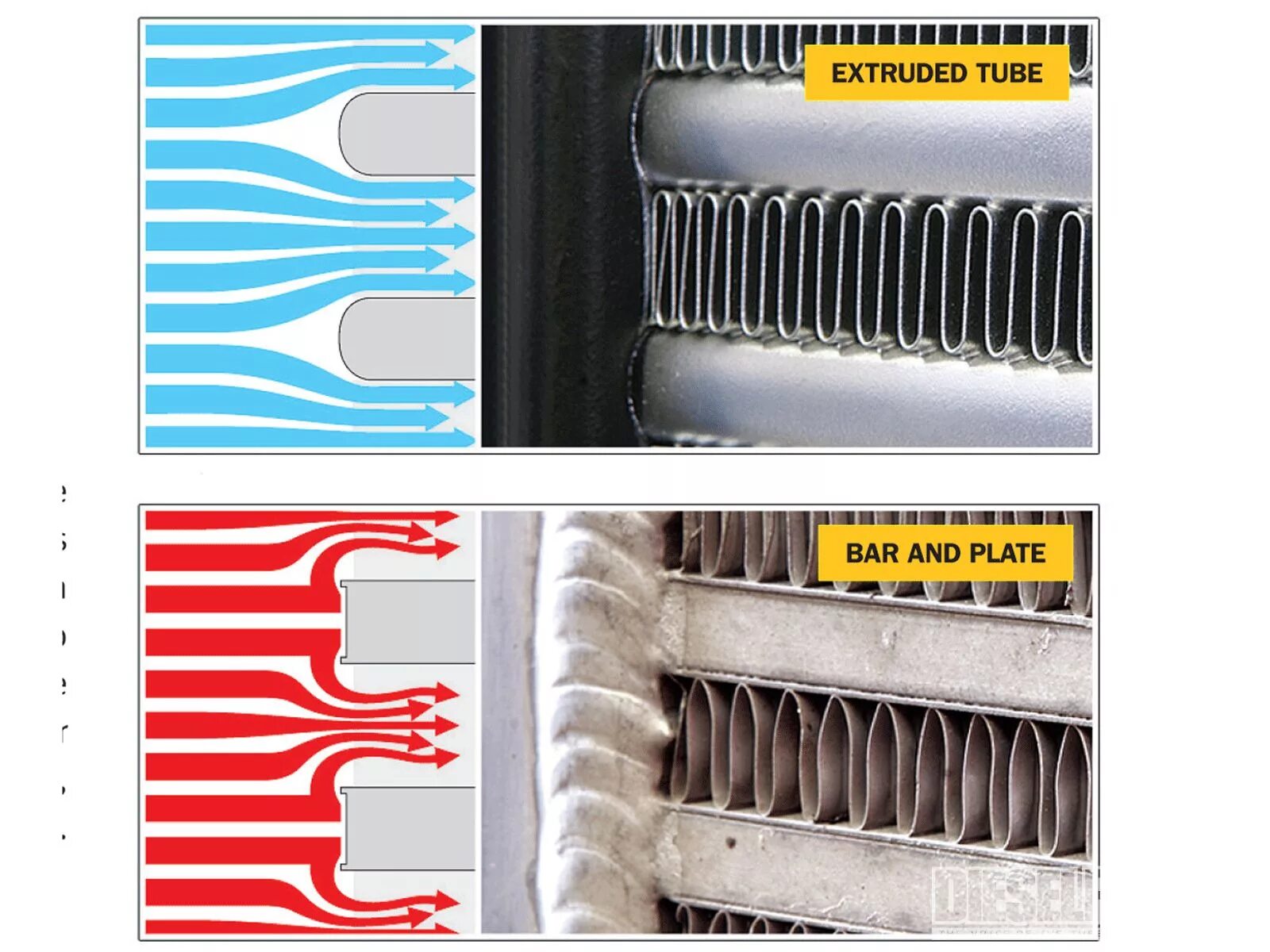 Ядро интеркулера. Bar plate. Bar plate. Ядро интеркуллера tube fin и bar and plate. Ядро интеркуллера tube fin и bar and plate.