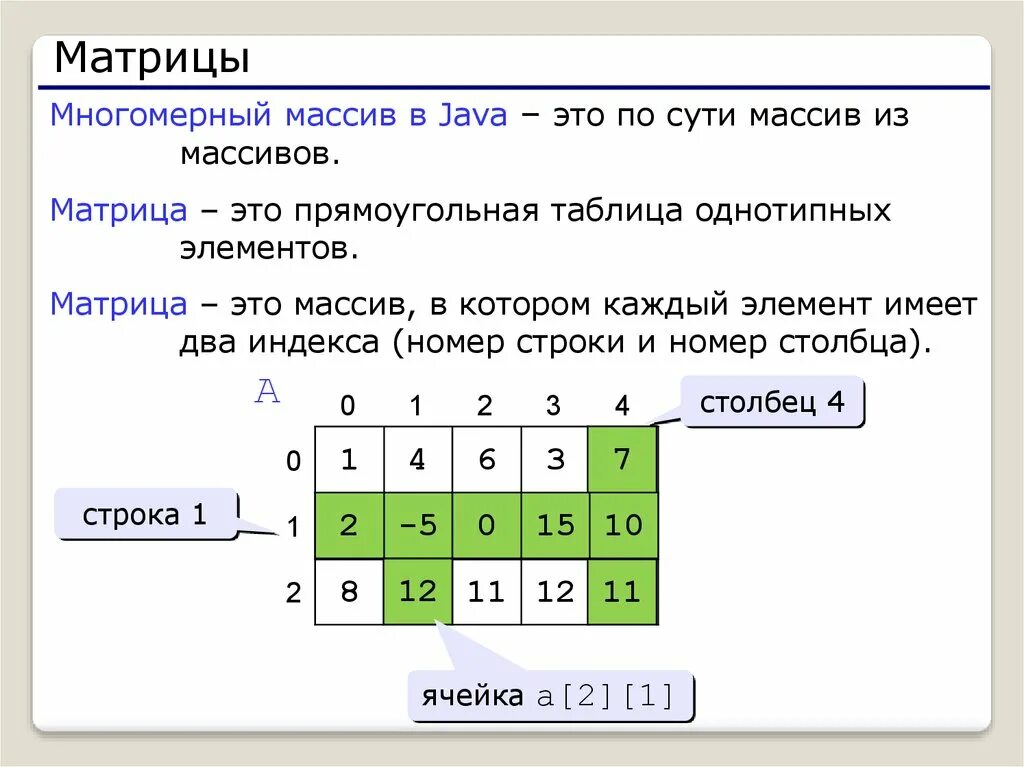 2х мерные массивы java. Заполнение массива java. Матрица в java. Вывод матрицы java.