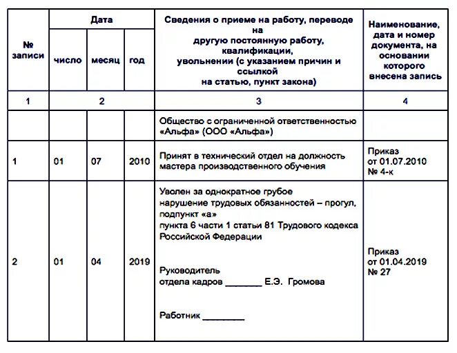 Прогул на работе тк рф 81. Запись в трудовой книжке об увольнении за прогул. Увольнение ст 81 ТК РФ запись в трудовой. Запись в трудовой книжке при увольнении за прогул образец. Пример запись в трудовую при увольнении за прогул.