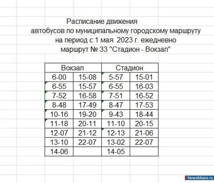 Автобус вокзал стадион. Расписание автобусов Миасс. График движения маршруток. Миасс 1 автобус. Миасс вокзал Автобусный.