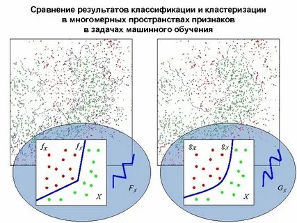 Кластеризация классификация