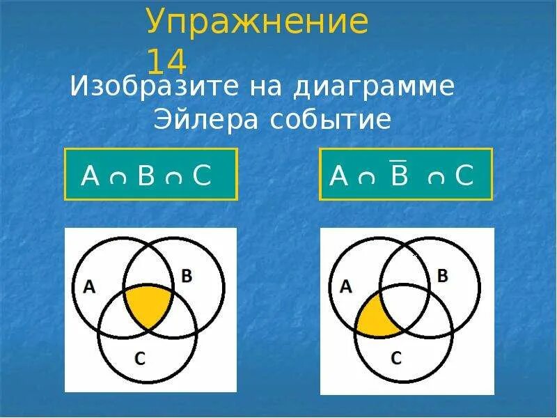 На рисунке изображена диаграмма эйлера. Диаграмма эйлера. события на диаграмме эйлера. изобразите на диаграмме эйлера событие а пересекает. независимые события на диаграмме эйлера.