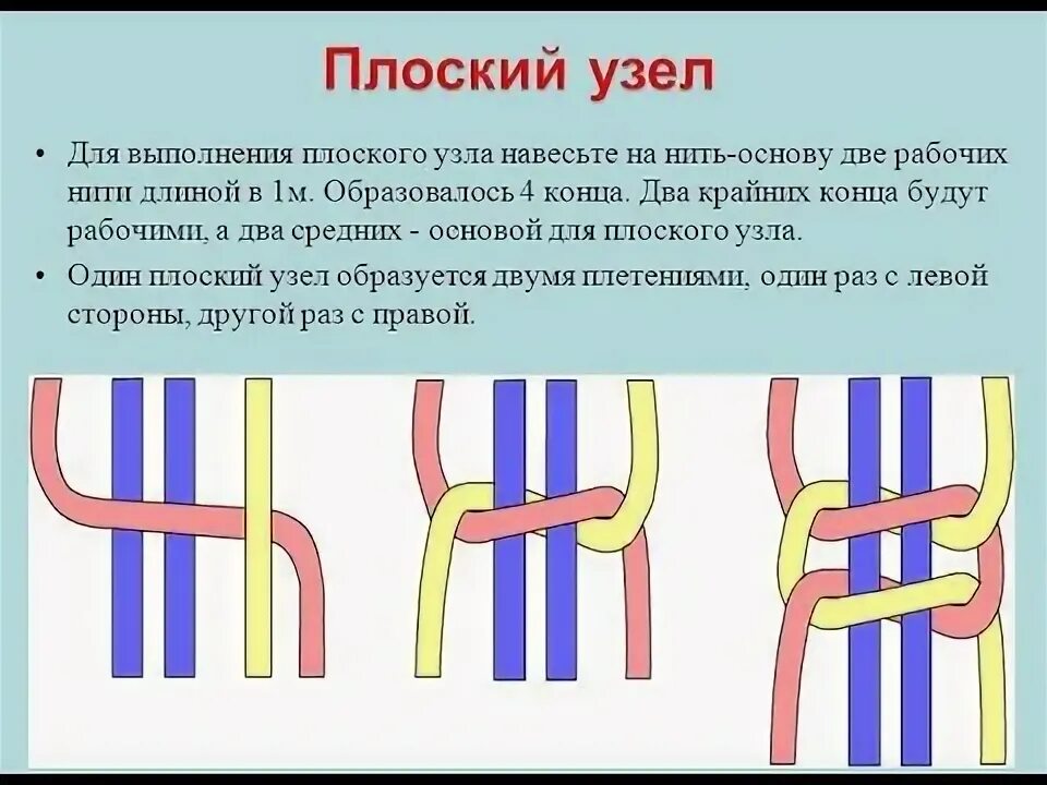 Как завязывать плоский узел пояс макраме схемы плетения расчет длины шнура: 13 тыс изображений найдено в Янд