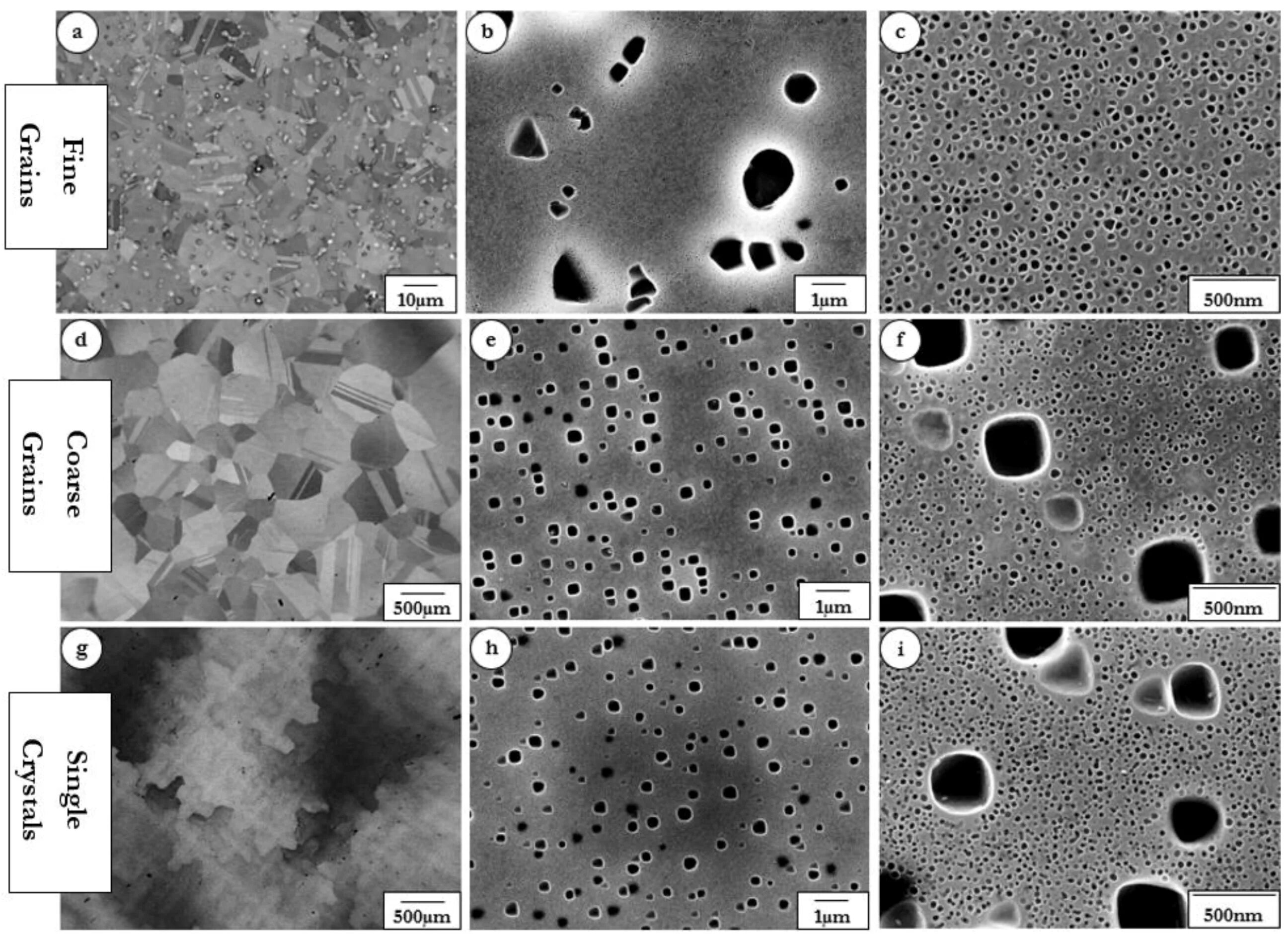 Microstructure and mechanical properties of
