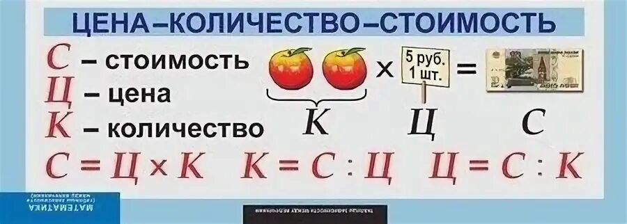 Формула стоимости 3 класс петерсон. Задачи цена количество стоимость. Таблица цена количество стоимость. Цена количество стоимость формула. Задачи на количество стоимость.