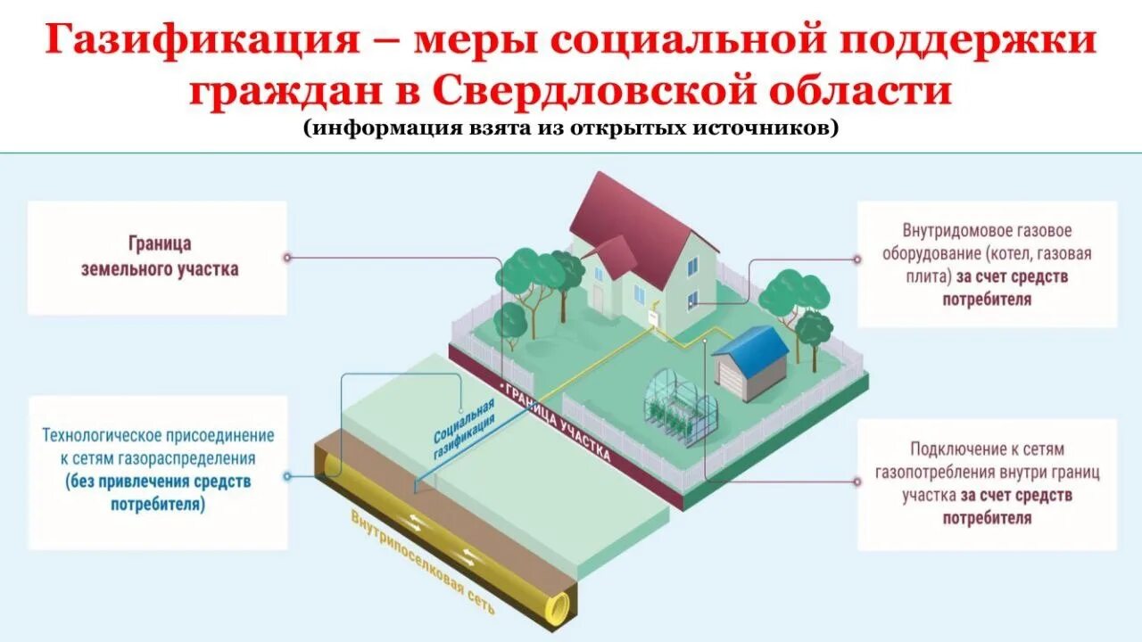 Закон о газоснабжении 2025 изменения