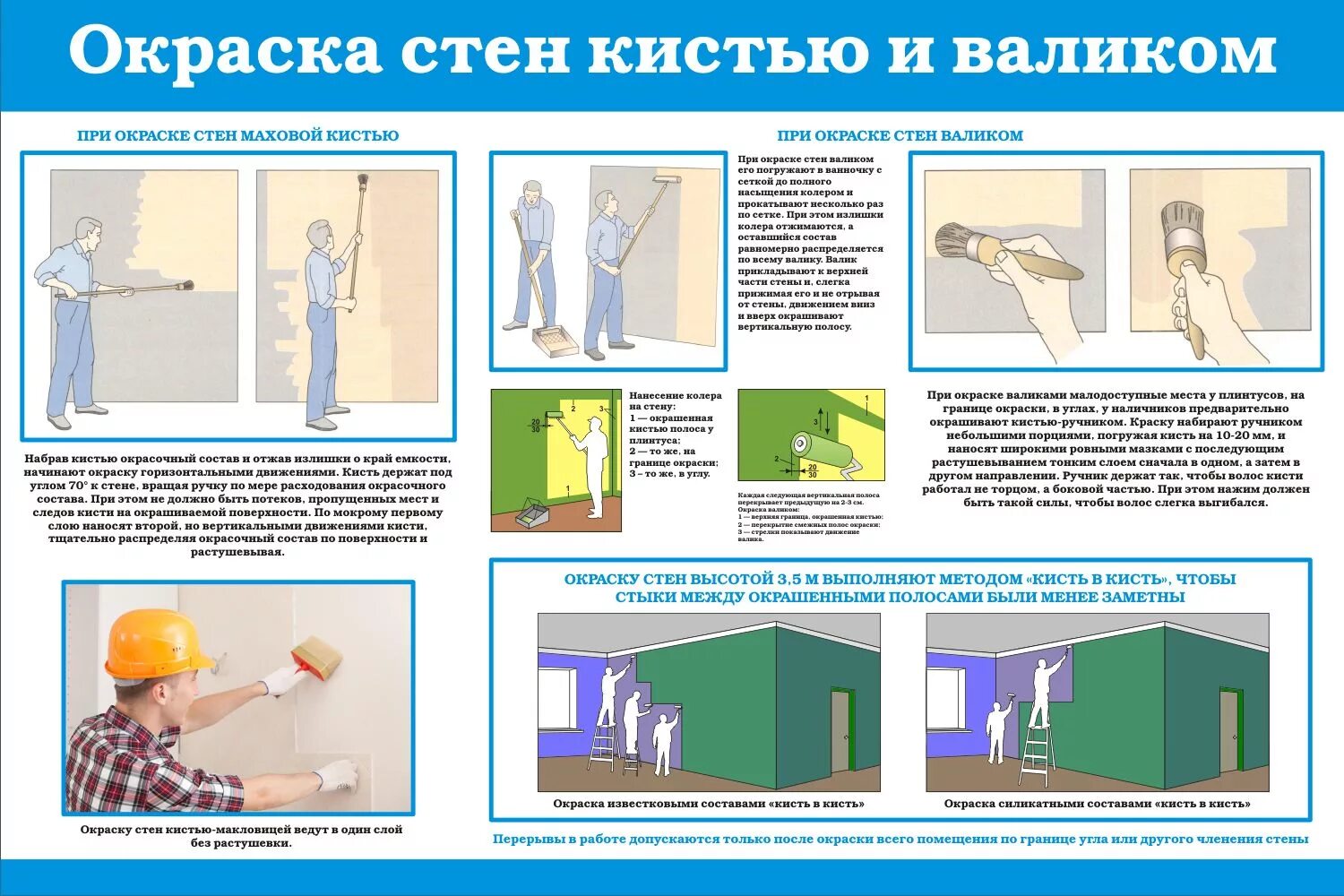 Правила малярные работы. Плакат штукатур. Безопасность малярных работ. Техника безопасности малярных работ. Безопасность при проведении малярных работ.