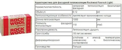 Характеристика утеплителя роквул