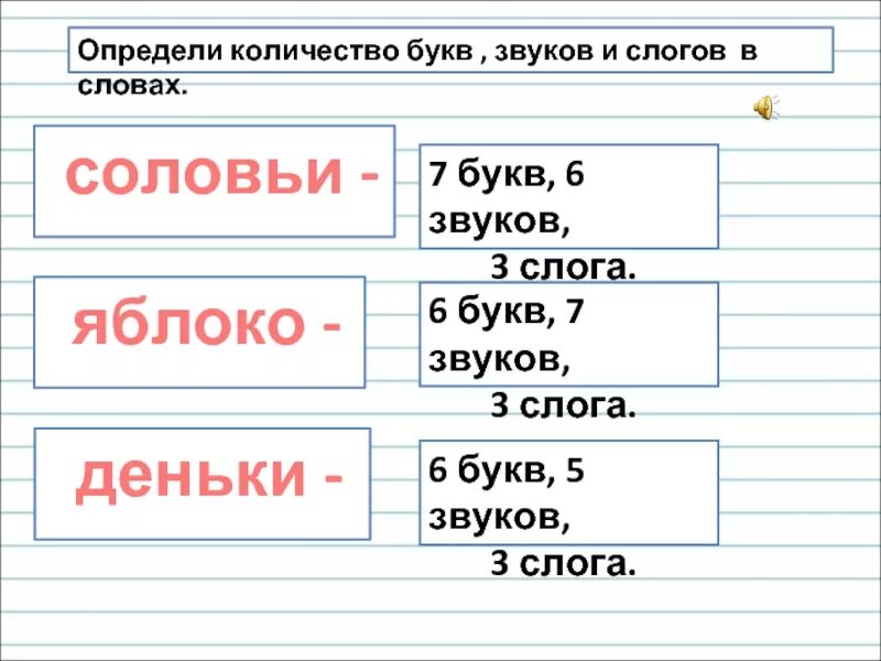 Слово и слог звуки и буквы. Определить количество букв и звуков в словах. Словои слог , Вуки и буквы. Сколько букв сколько звуков.