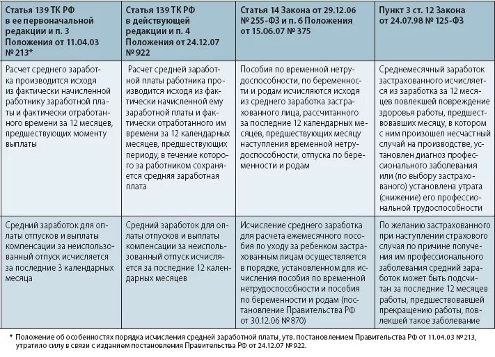 Статья 186 тк. Выплата среднего заработка. Выплаты при увольнении. Порядок выплаты заработной платы. Порядок начисления и выплаты заработной платы.