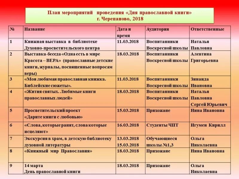 Список мероприятий в школе. План мероприятий к неделе православной книги. Формы православных мероприятий для детей. День православной книги мероприятие и форма проведения. План церковных мероприятий.