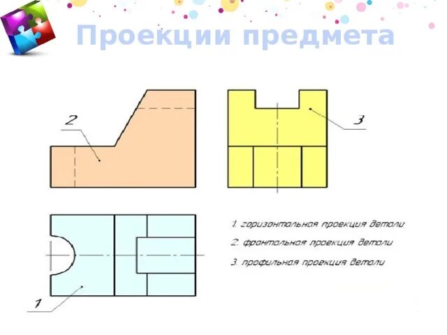 На рисунке 55. Проекция предмета. Предмет в трех проекциях. Профильная проекция детали.