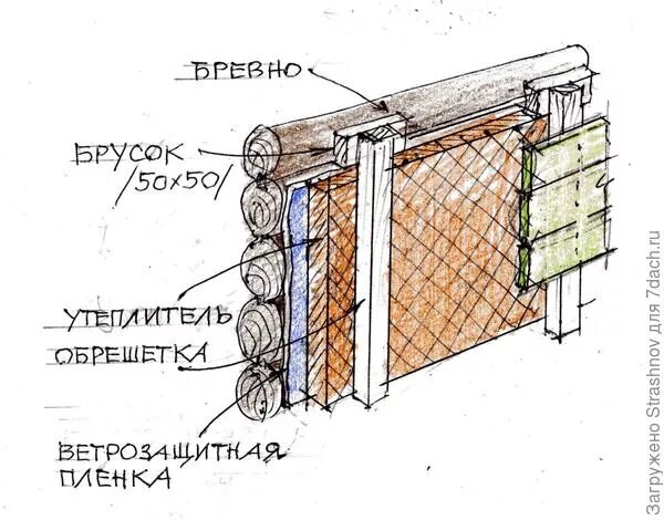 Как утеплить бревна снаружи. Утепление стен снаружи дома из бревна. утеплить дом из бревна снаружи. схема утепления деревянного дома снаружи. схема утепления стен бревенчатого дома.