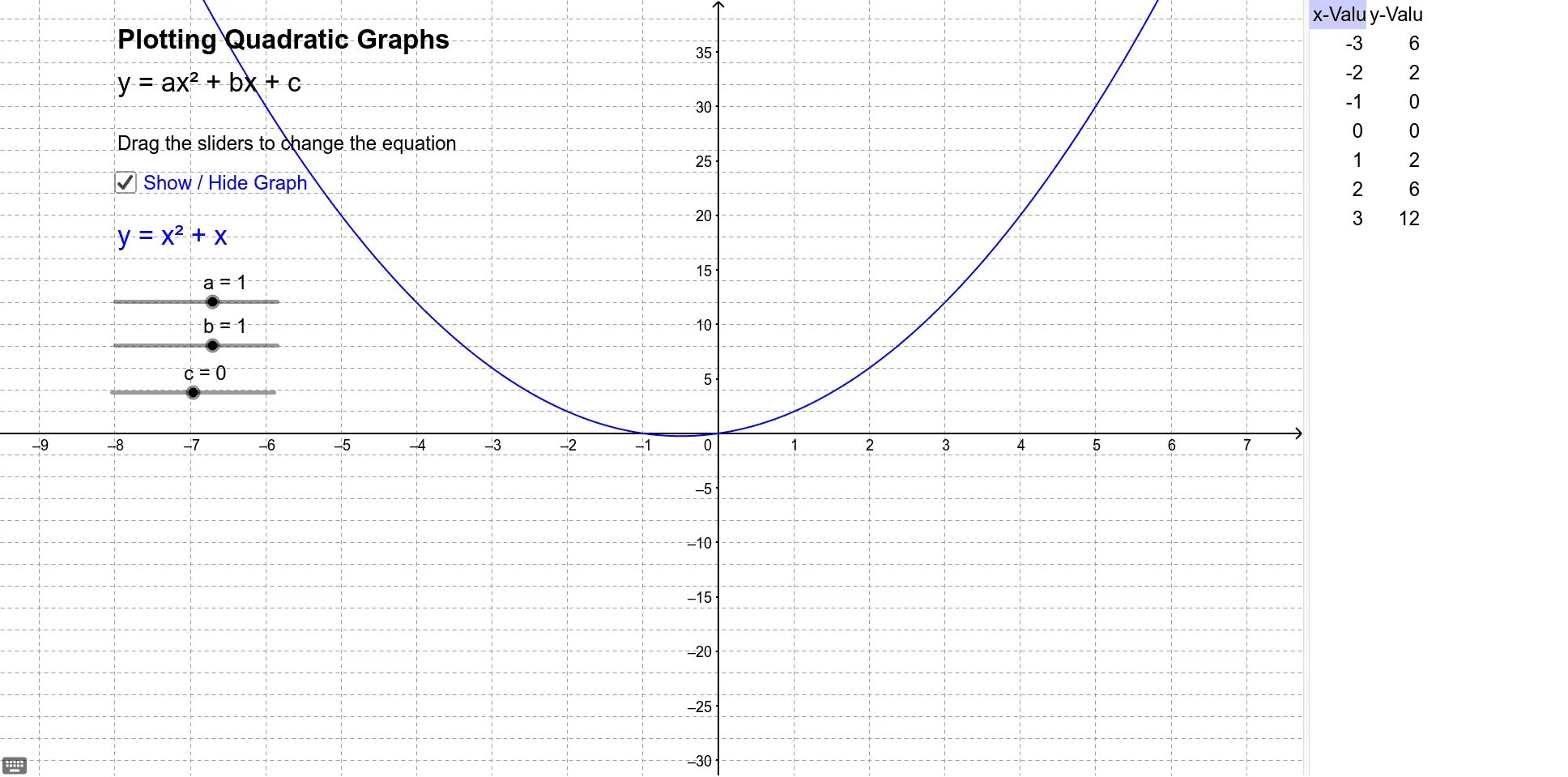 Plot graphs. Quadratic graphs. plotting graph. graph plotter. plot (graphics).
