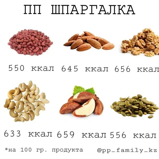 Орехи килокалории. Грецкий орех калорийность в 1 орехе. 100 Гр грецких орехов калорийность. 100 Грамм орехов ккал. Орехи калорийность таблица на 100 грамм.