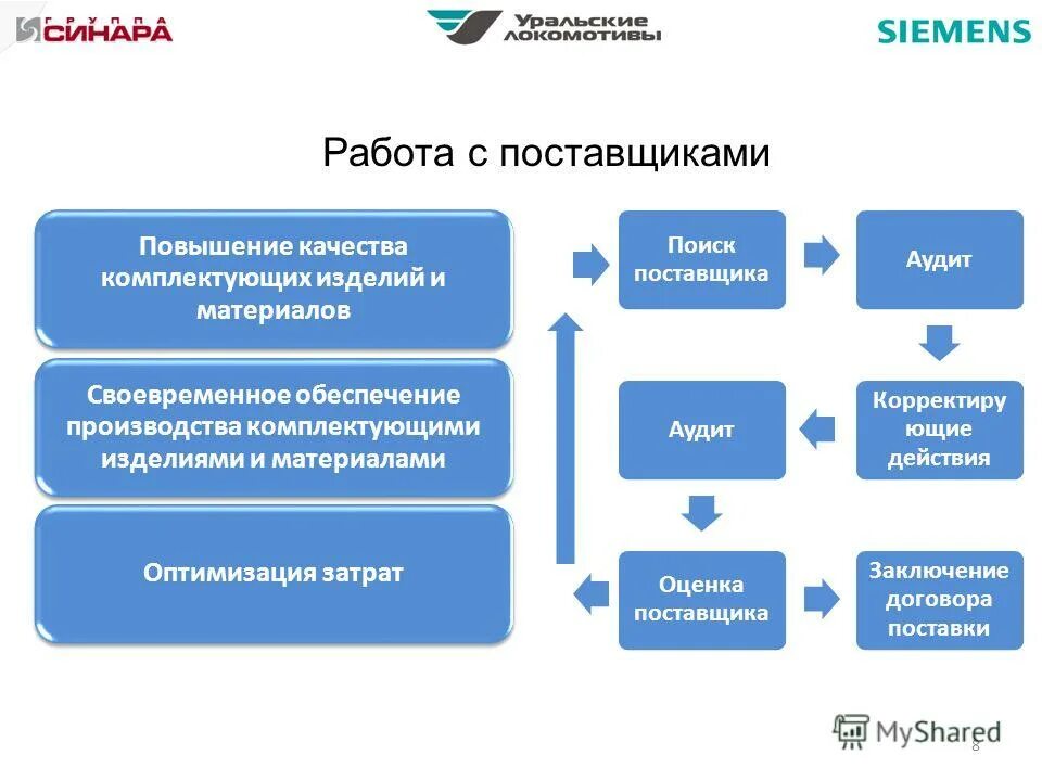 Задачи транспортного хозяйства предприятия. Своевременное обеспечение материалами. Основная задача транспортного хозяйства предприятия. Нормирование обоснование оптимизация. Создание необходимых условий высокопроизводительного труда.