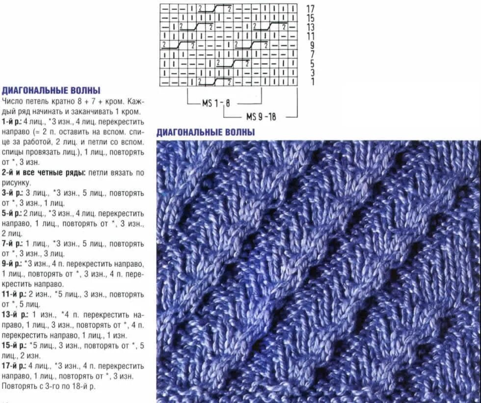 Простые узоры спицами по кругу. Вязание спицами ажурные узоры для шапок со схемами и описанием. Вязка спицами объемный узор со схемой. Узор диагональные полосы спицами схема вязания. Схема вязания диагональные полосы спицами.