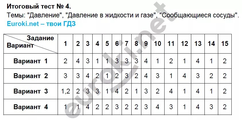 Тест 8 давление. Тест по давлению 7 класс физика. Зачет по физике .(тема :давление ). Тест давление 7 класс физика. Тест 7. давление жидкостей и газов.